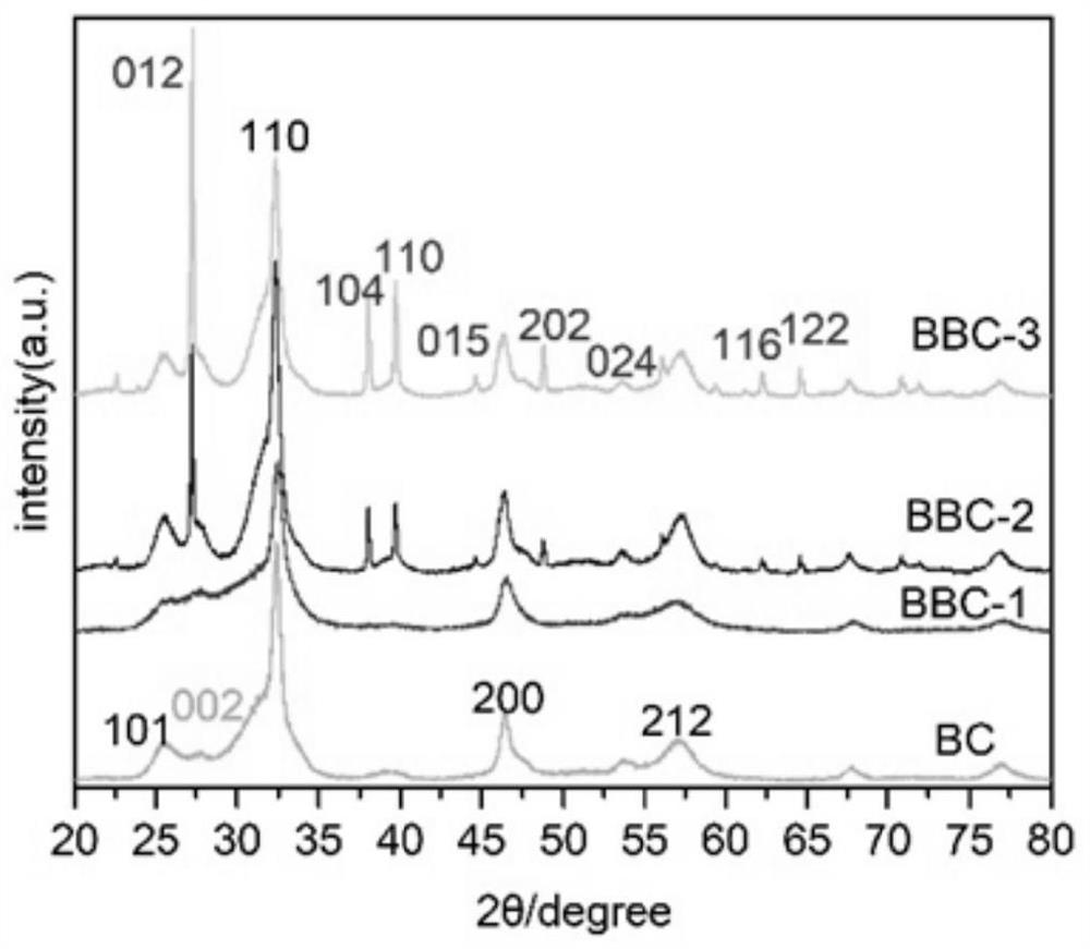 A bi-modified biobr-g-c  <sub>3</sub> n  <sub>4</sub> Heterojunction photocatalyst and preparation method and application thereof