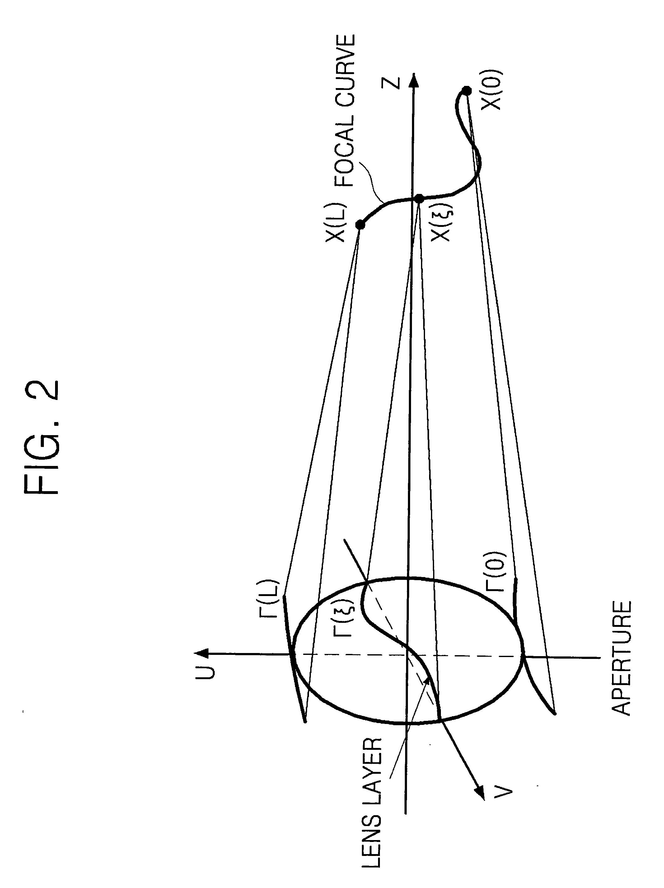 Lens having extended depth of focus, method for designing the same, and optical system having the same