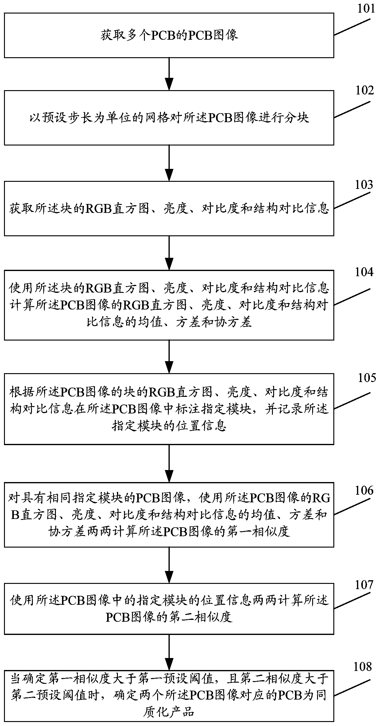 Printed circuit board homogenization determination method and device