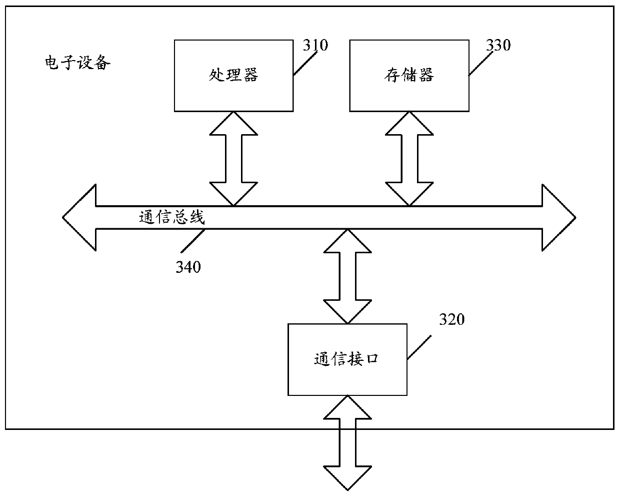 Printed circuit board homogenization determination method and device