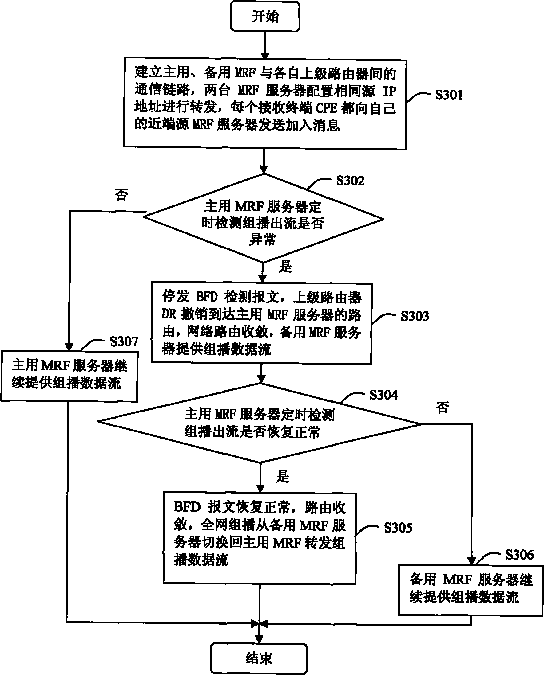 Method and device for enhancing reliability of multicast source