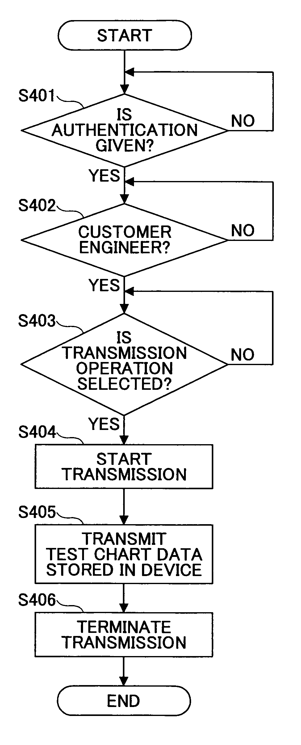 Image transmission device, operations management method, and computer-readable medium having operations management program embodied therein