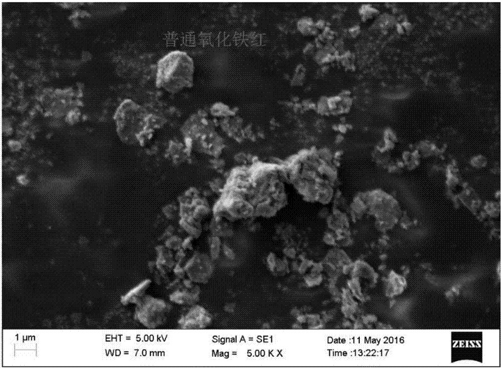 Graphene/ferric oxide composite material-containing resin anticorrosive coating and preparation method thereof