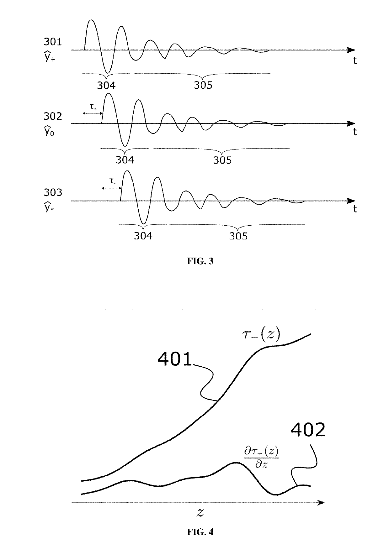 Methods and Instrumentation for Estimation of Wave Propagation and Scattering Parameters