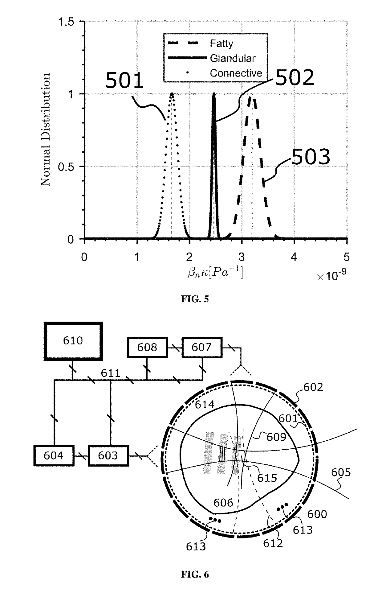 Methods and Instrumentation for Estimation of Wave Propagation and Scattering Parameters