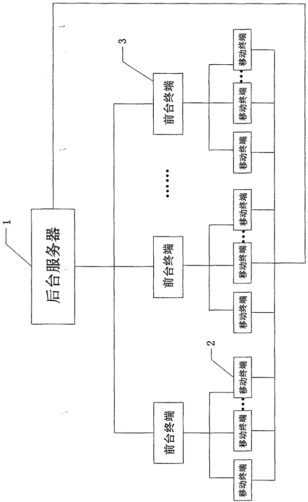 Hotel workflow intelligent management system and its process management and check-in registration method