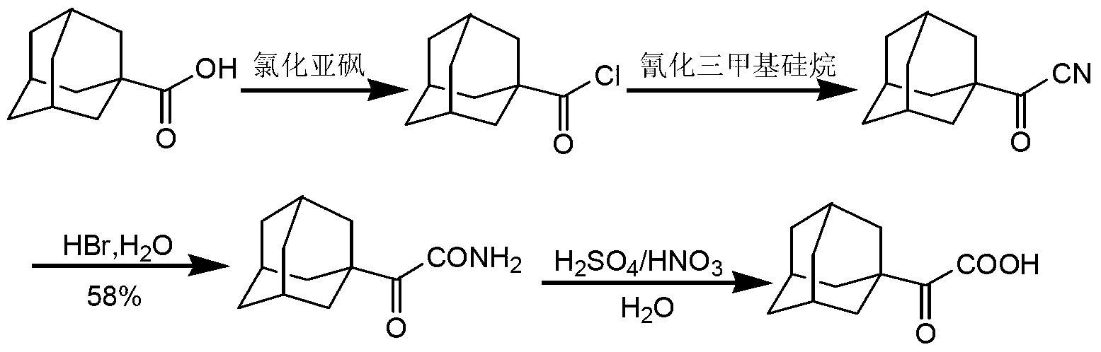 Preparation method of 2-(1-adamantly) glyoxylic acid