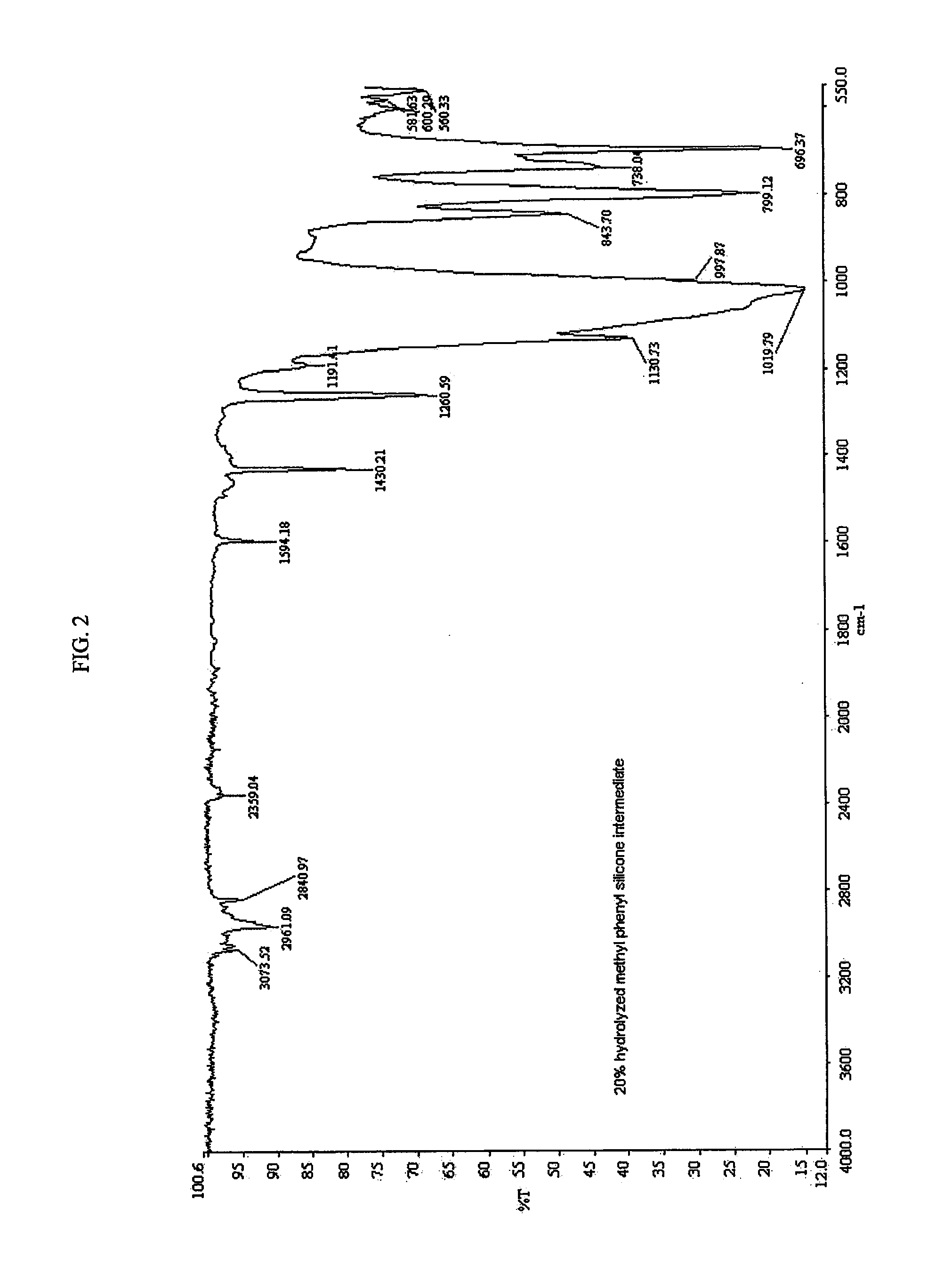 Polysiloxane modified polyisocyanates for use in coatings
