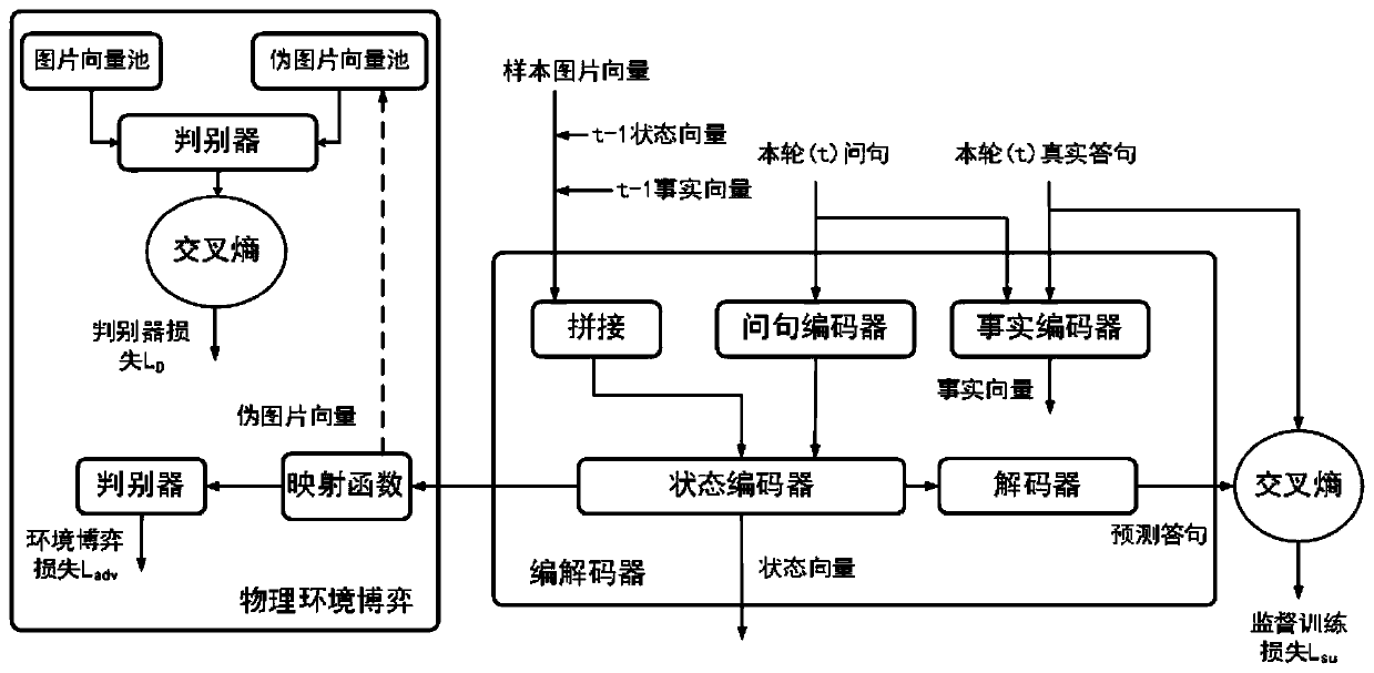 Autonomous evolution intelligent dialogue method, system and device based on physical environment game