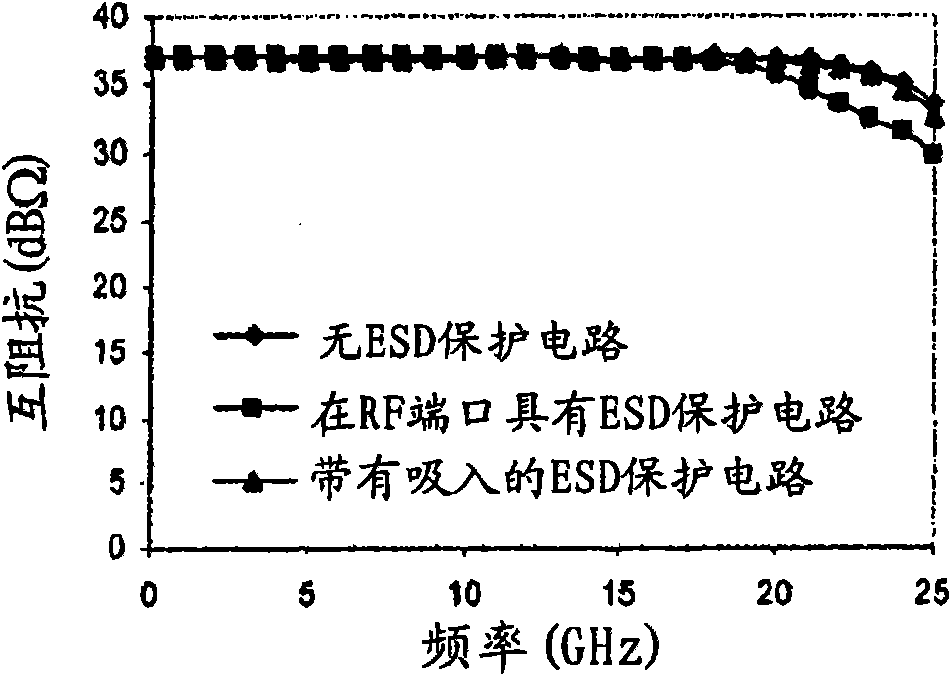 Esd protection circuits