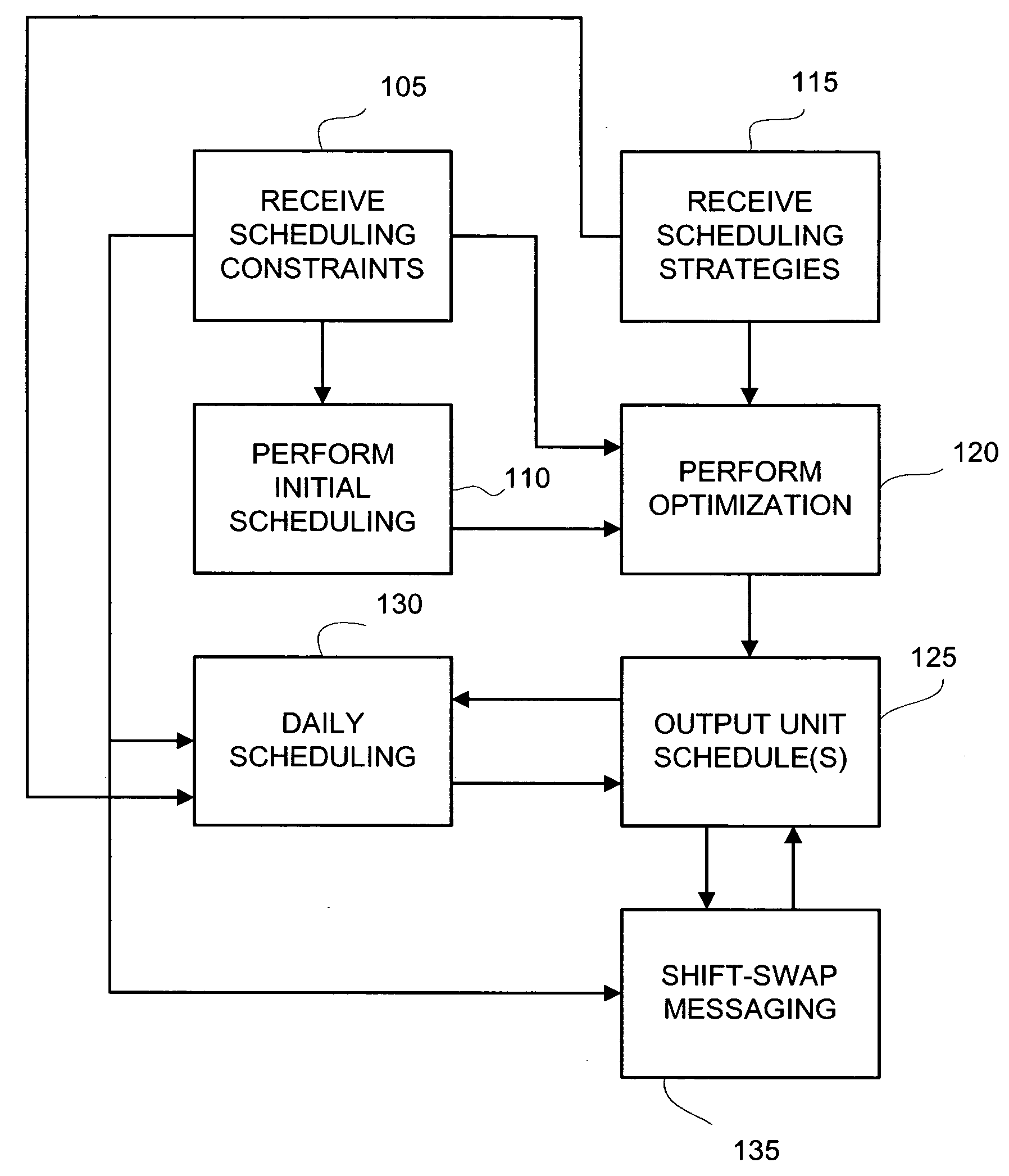 System and method for preference scheduling of staffing resources