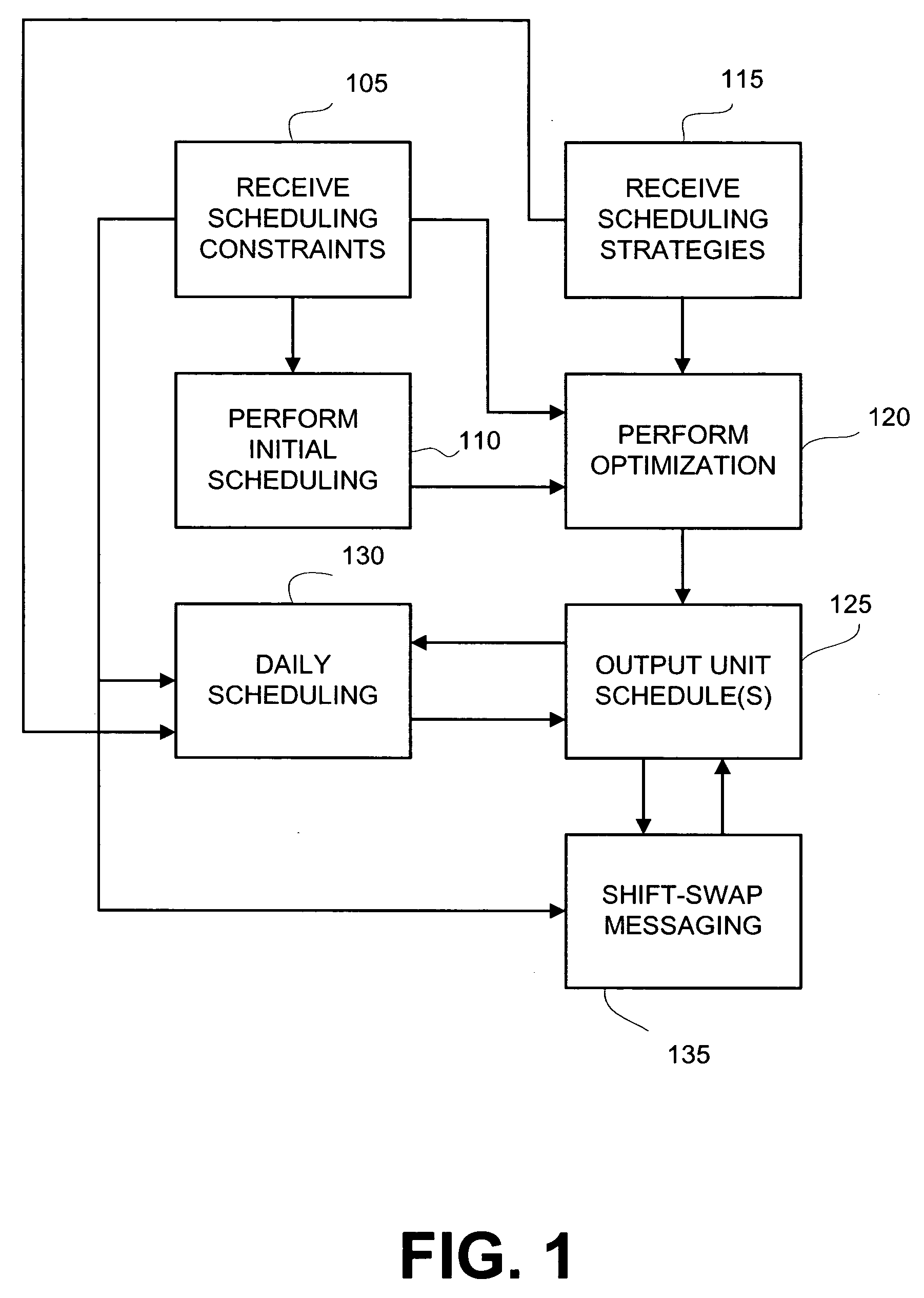 System and method for preference scheduling of staffing resources