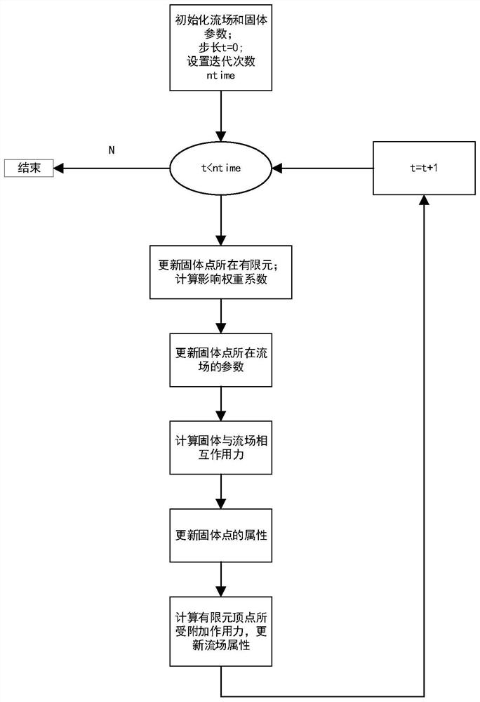 A Fluid-Structure Interaction Simulation Method for Fish Movement in Marine Environment