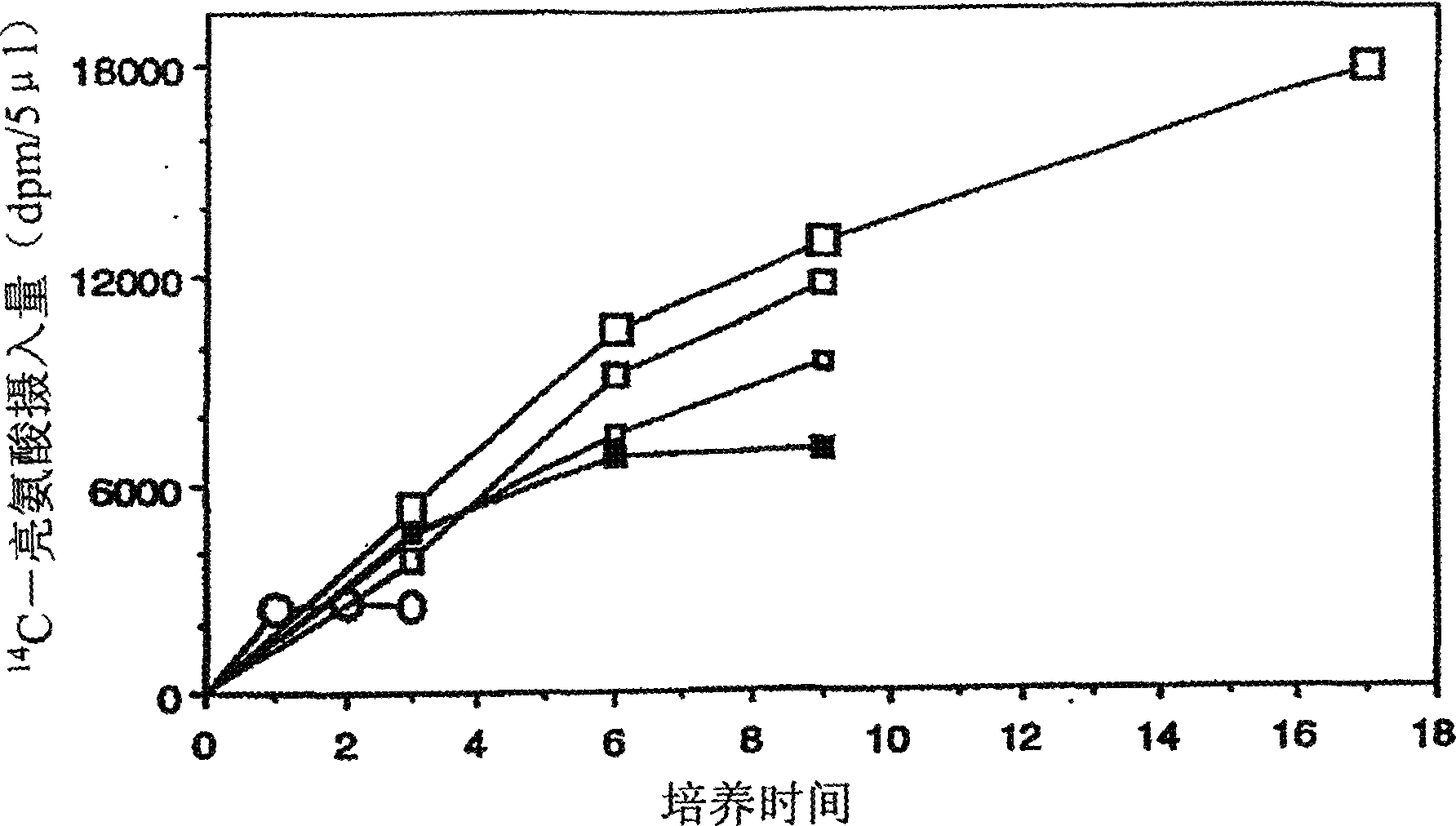 Methods of synthesizing cell-free protein