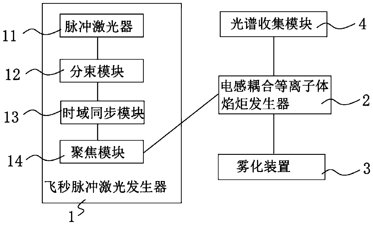 Testing device and method for to-be-tested sample and anti-counterfeiting testing method