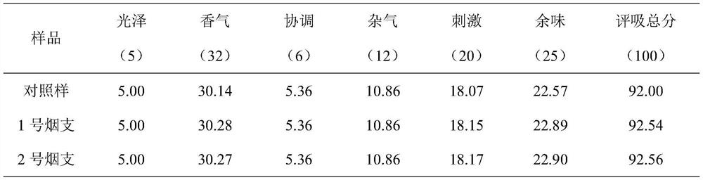 A soft pseudo-carbonized fermented granule of corn licorice red snow tea, its preparation method and application