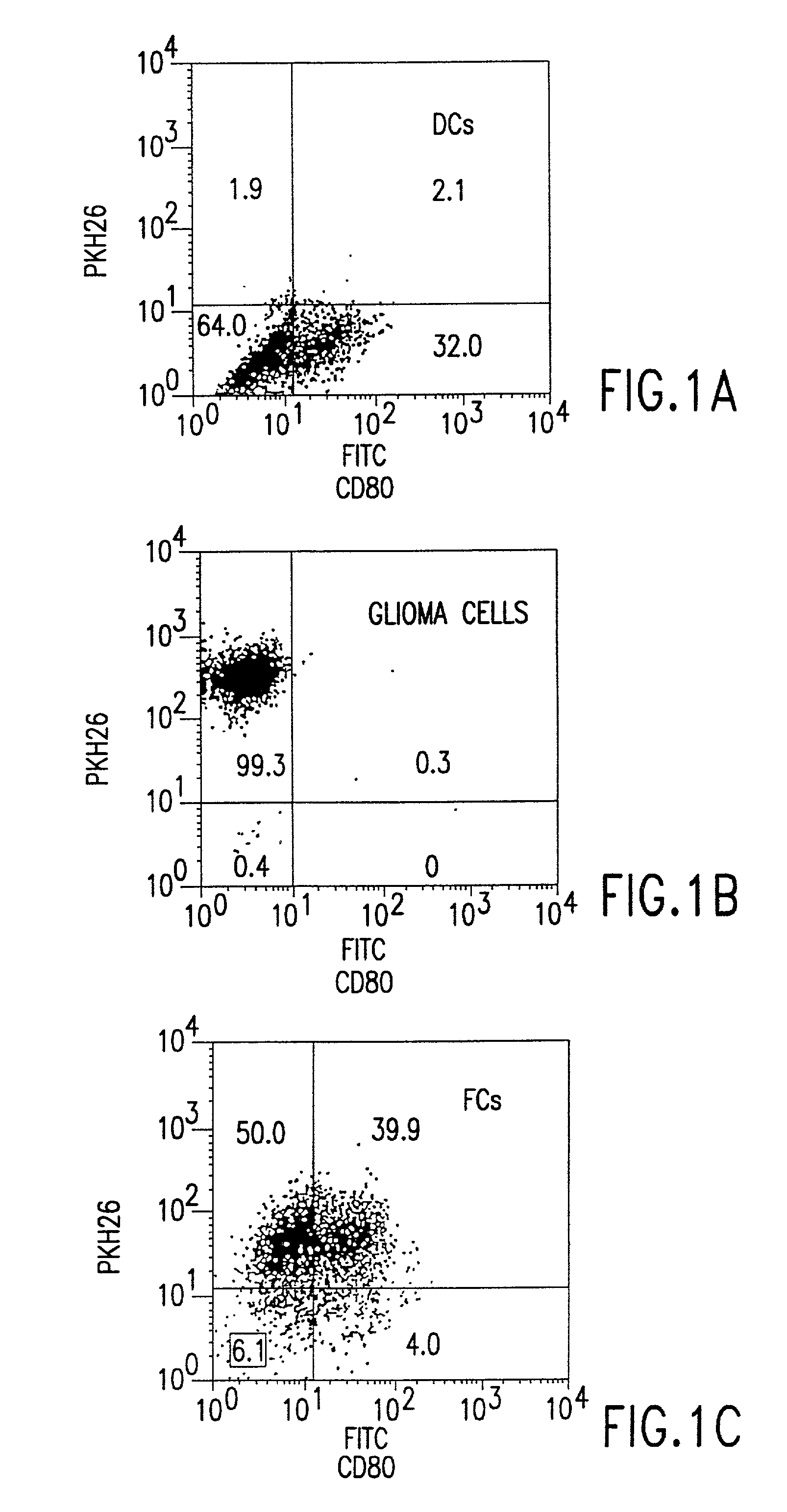 Fusion cells and cytokine compositions for treatment of disease