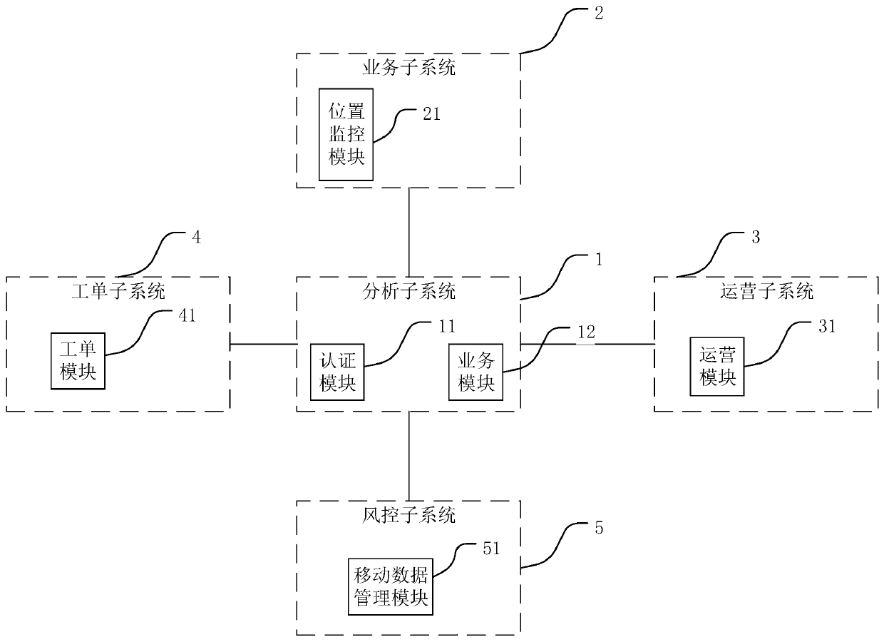 Vehicle management system