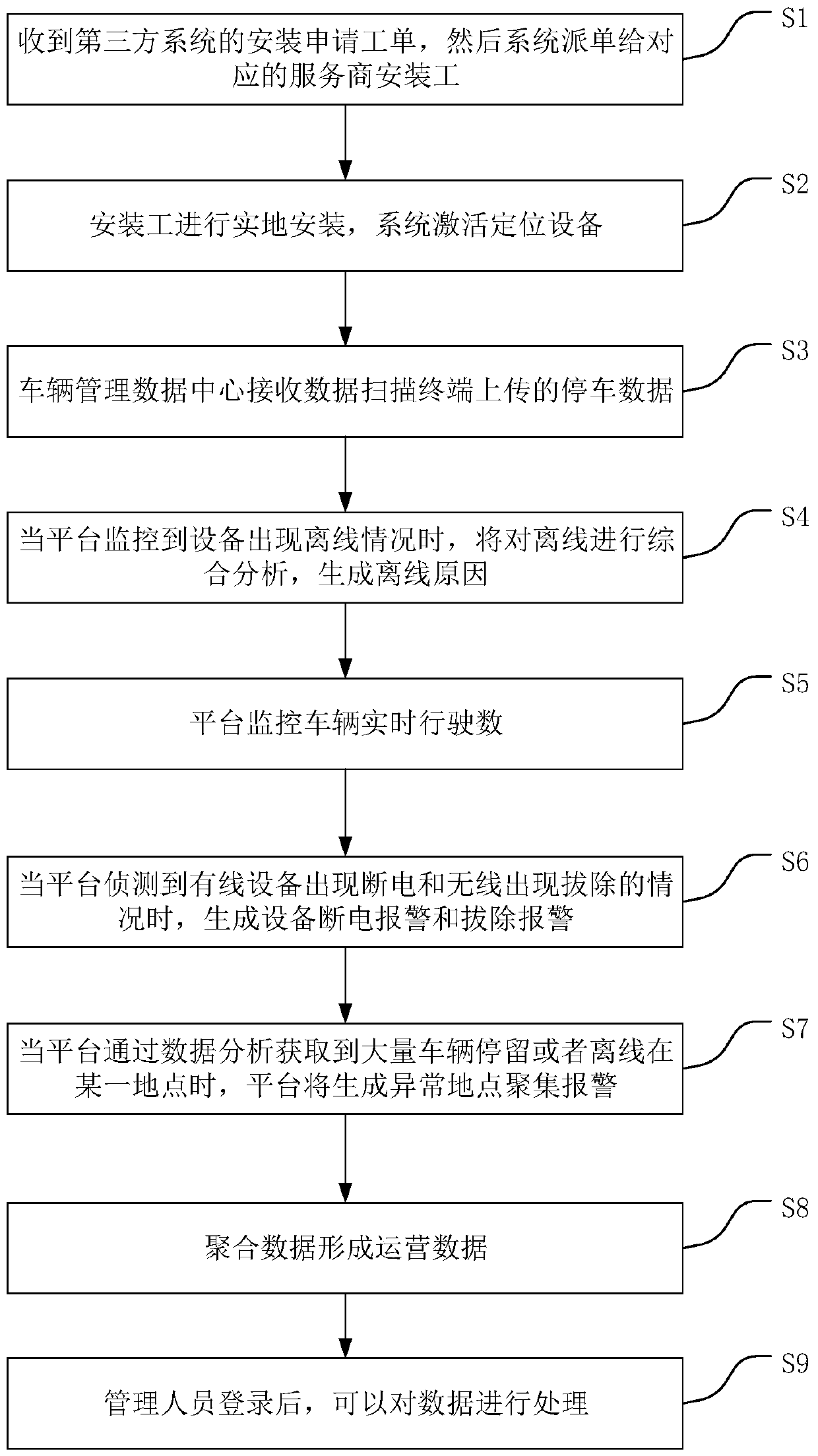 Vehicle management system