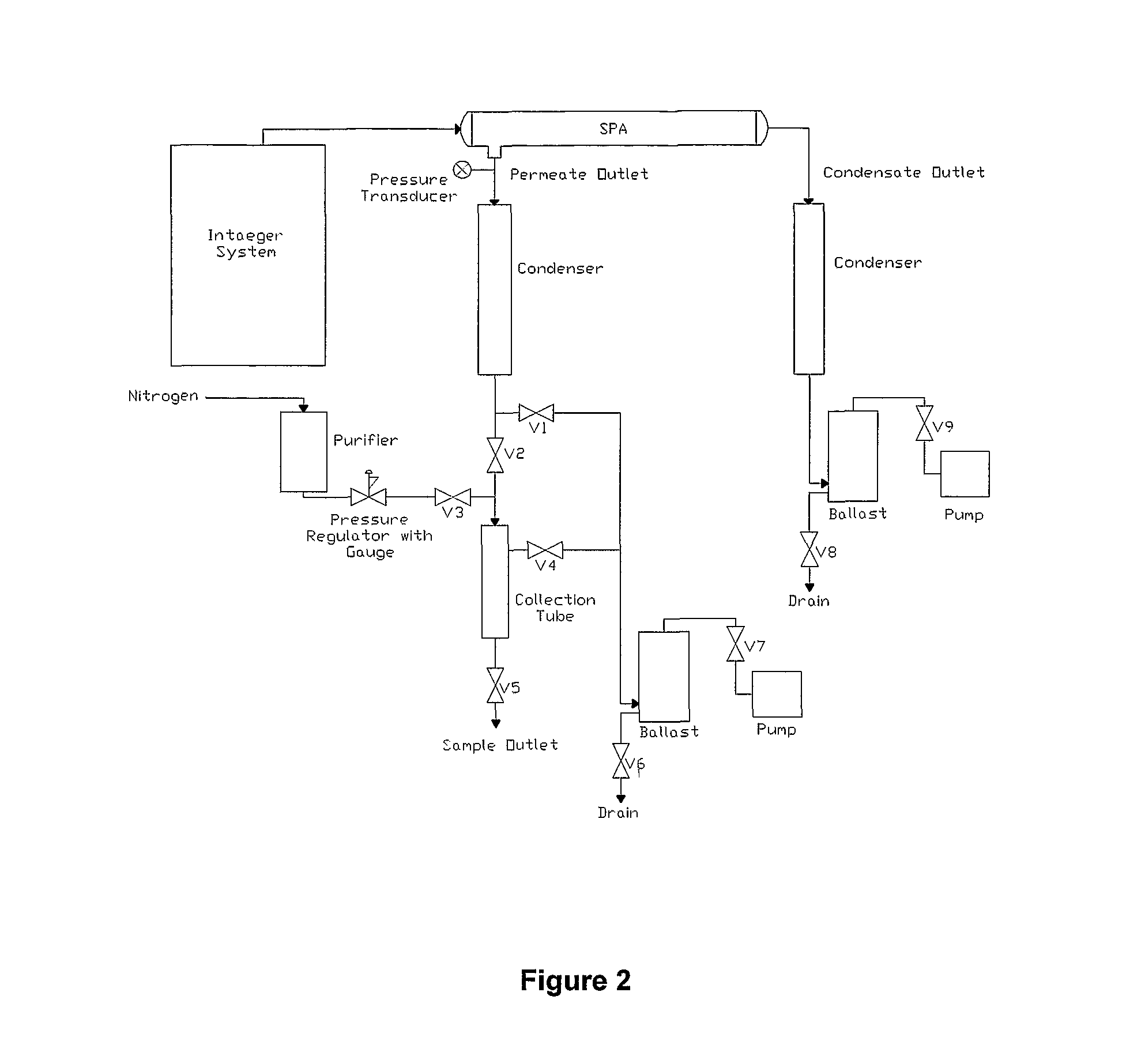 Method of producing high purity steam