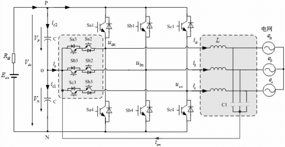 PWM modulation method for improving harmonic characteristic of output current of three-phase photovoltaic inverter