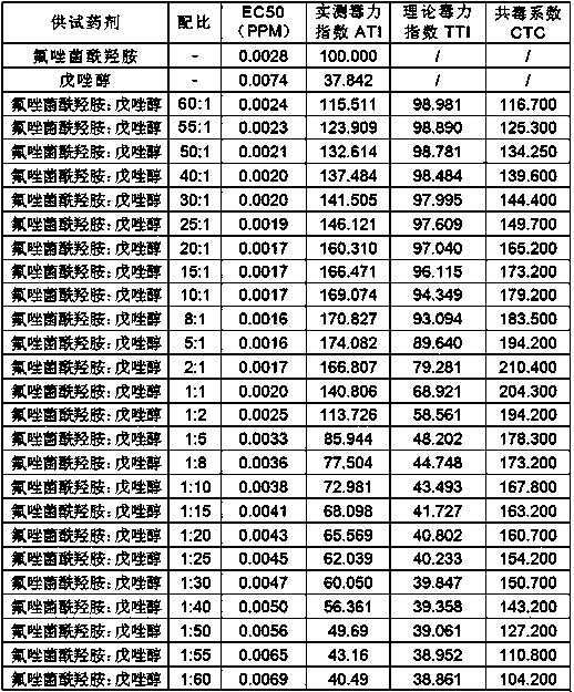 Sterilization composition