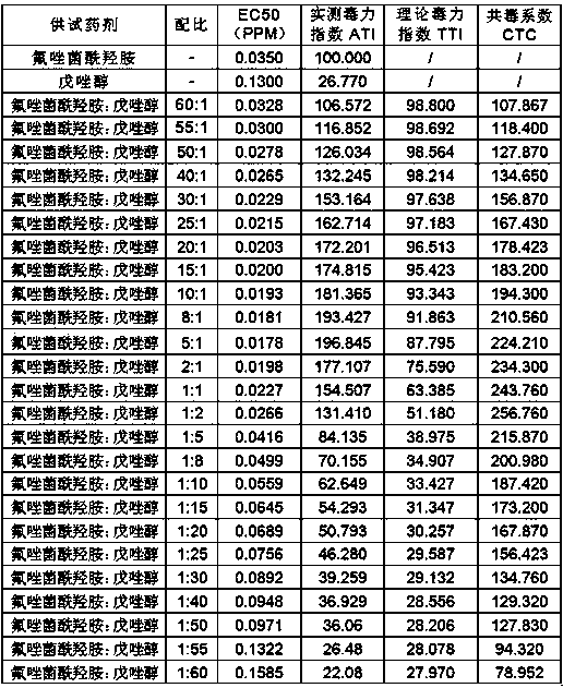 Sterilization composition