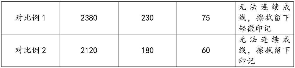 Preparation process of an explosion-proof and radiation-proof double-layer composite mobile phone protective film