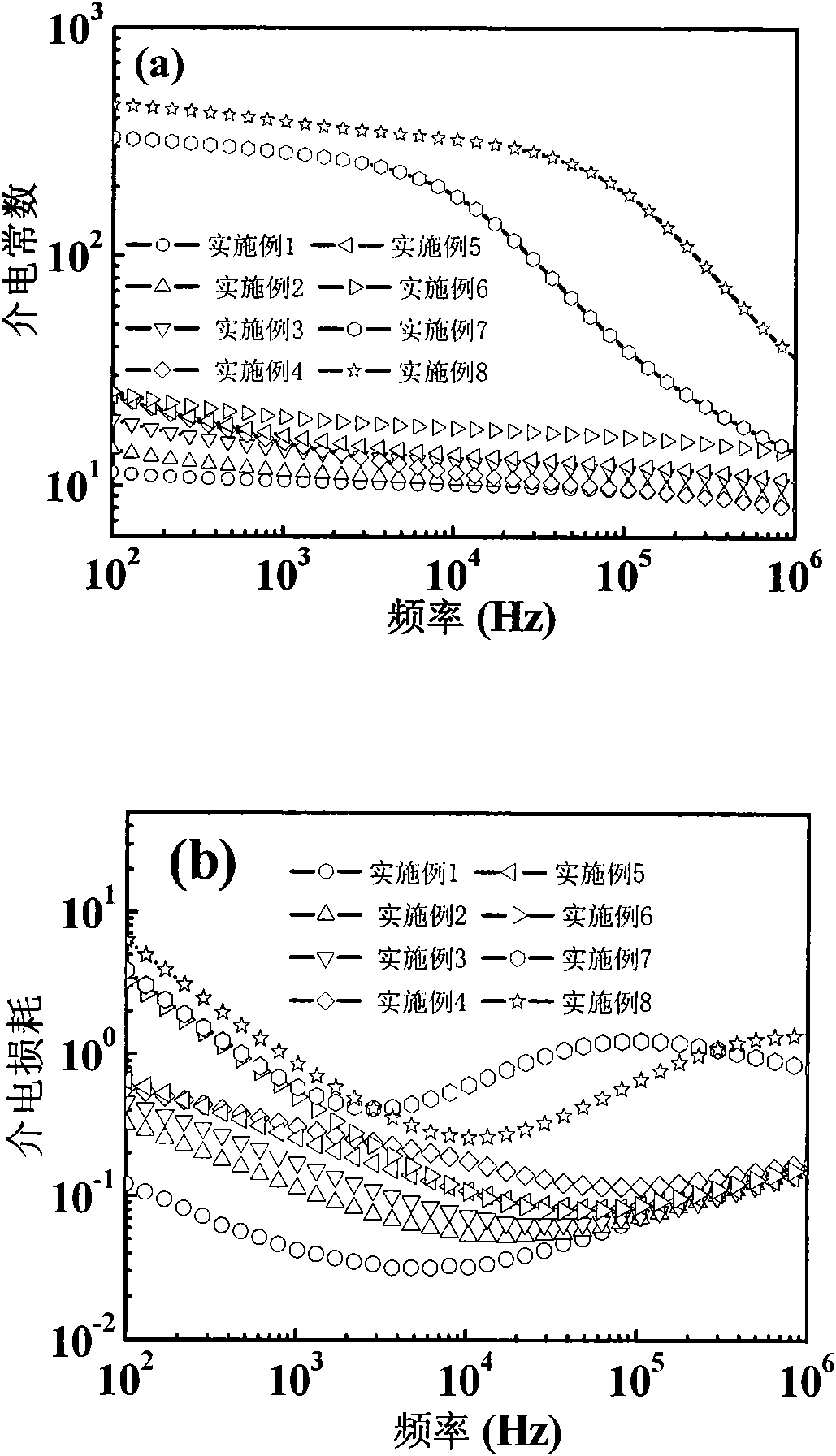 All-organic nanometer composite film with high energy storage density and preparation method thereof