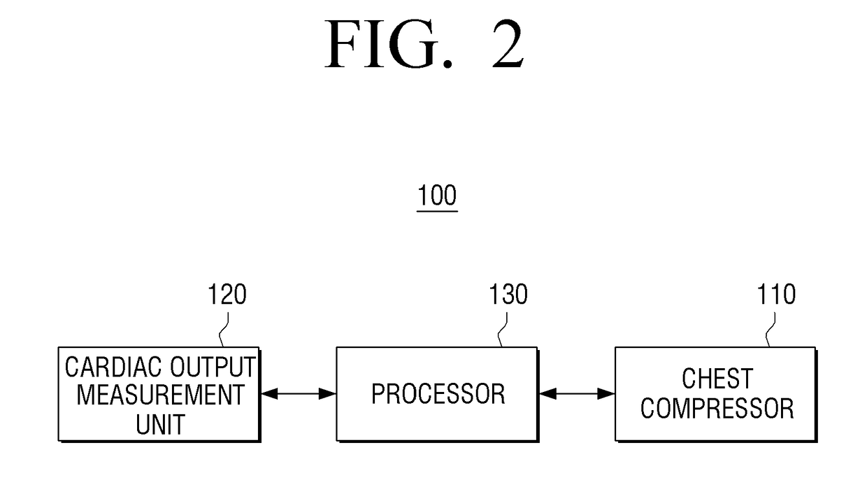 Automatic cardiopulmonary resuscitation device and control method therefor