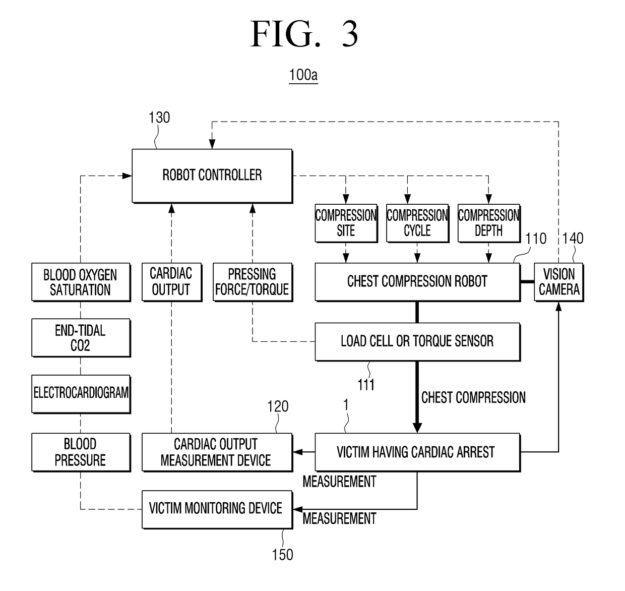 Automatic cardiopulmonary resuscitation device and control method therefor