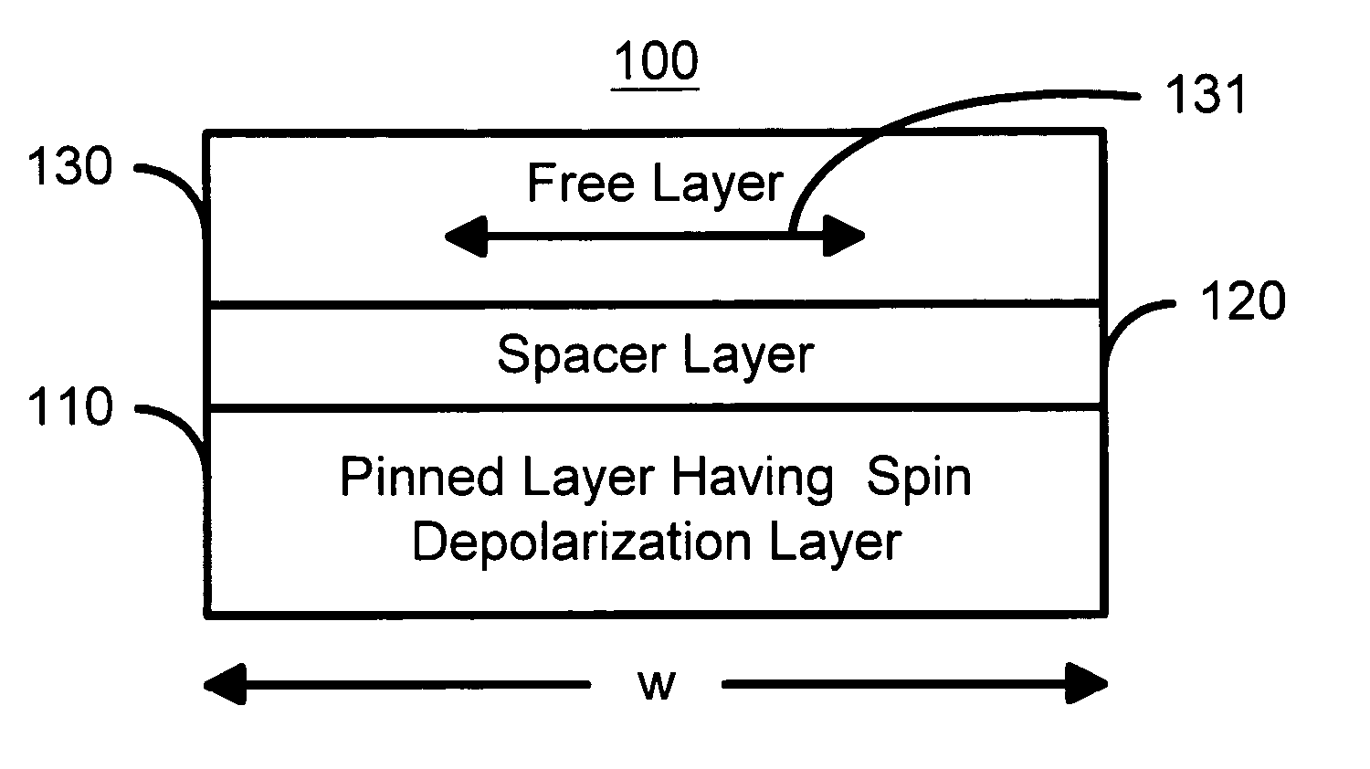 Spin transfer magnetic elements with spin depolarization layers