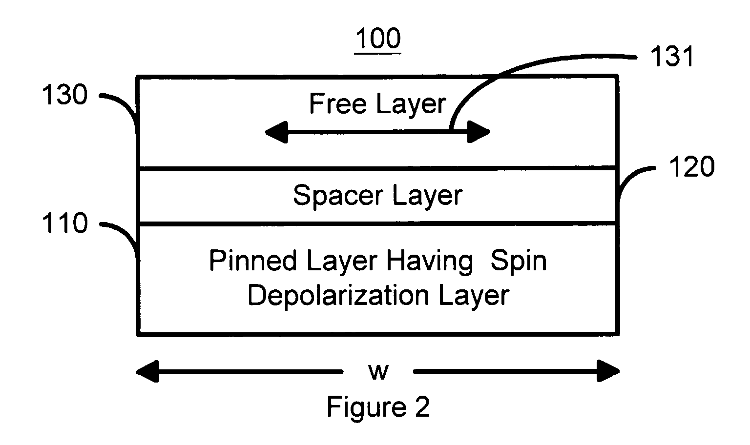 Spin transfer magnetic elements with spin depolarization layers