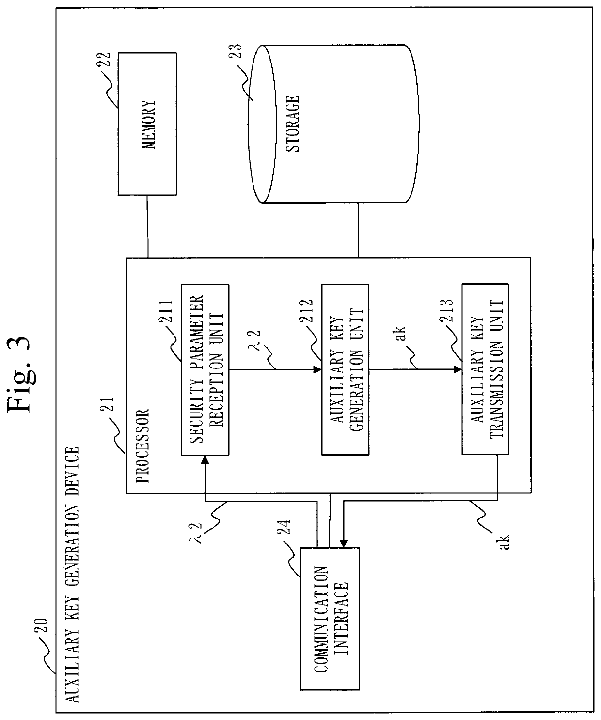 Search device, tag generation device, query generation device, searchable encryption system and computer readable medium