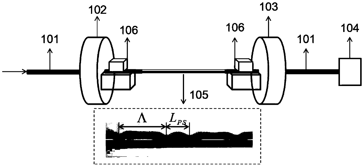 Multi-wavelength optical fiber mode switching method and system based on few-mode phase shift grating