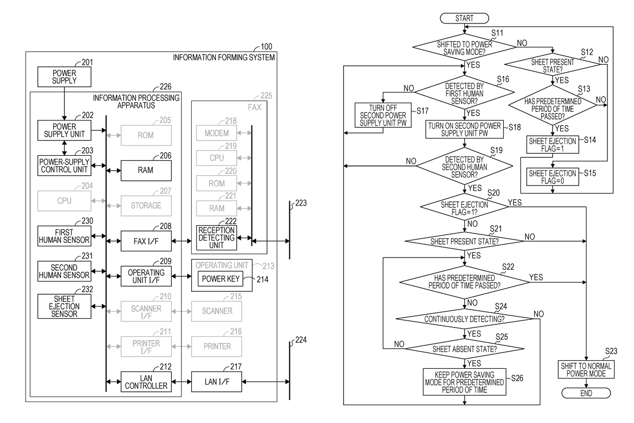 Image processing apparatus and power control method for image processing apparatus