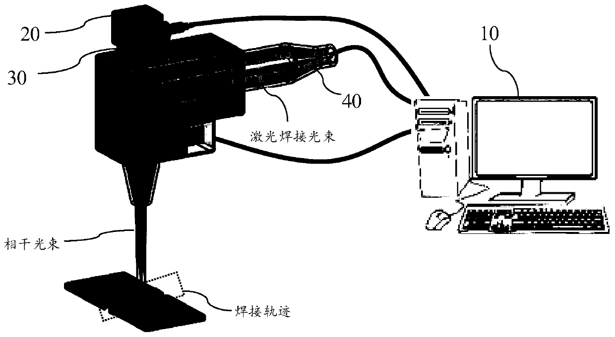 Welding trajectory tracking method, method and system