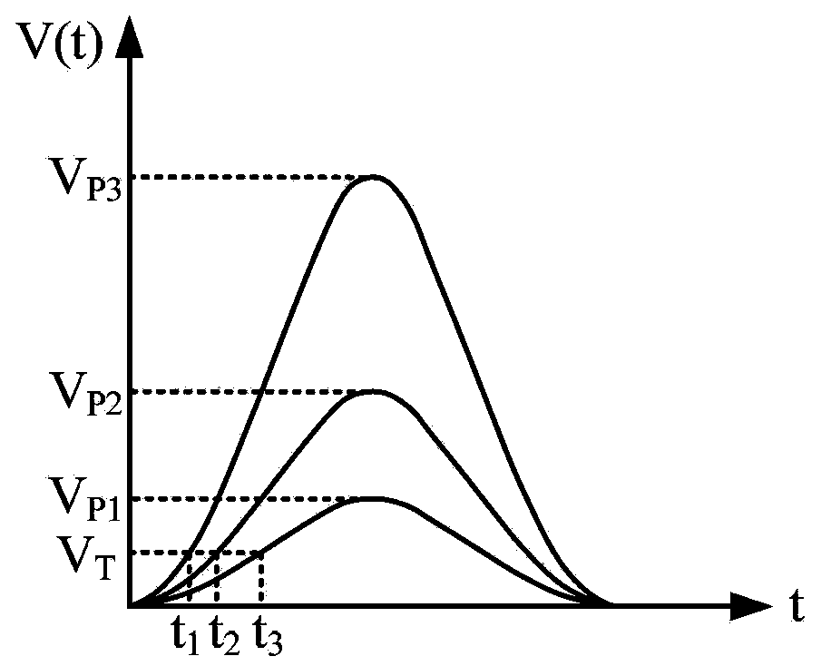 Constant fraction timing discriminator circuit