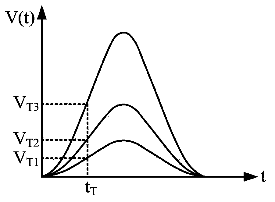 Constant fraction timing discriminator circuit