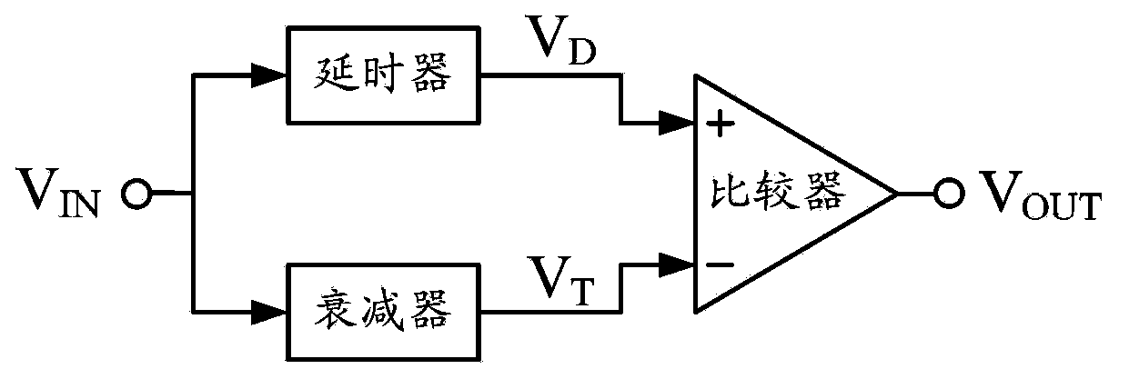 Constant fraction timing discriminator circuit