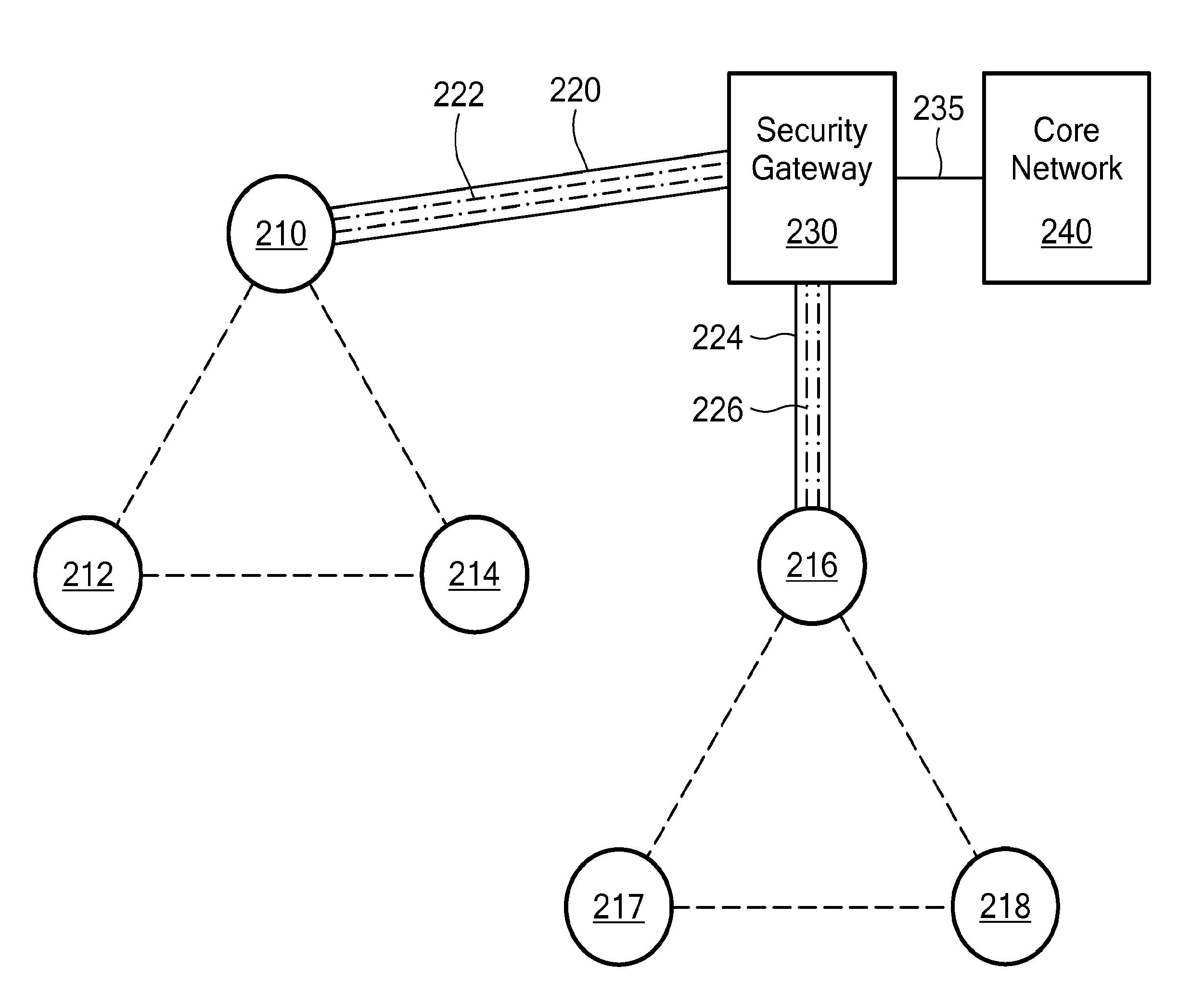 Method of Connecting Security Gateway to Mesh Network
