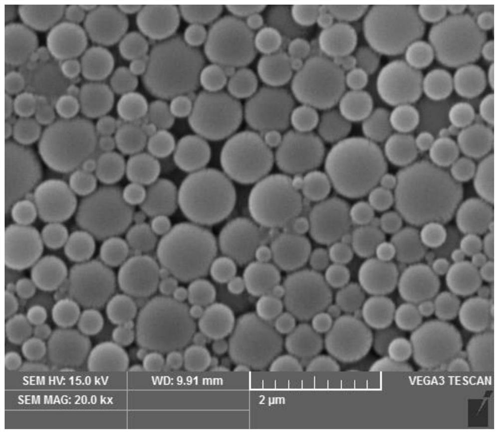 Preparation method of water-based polyethersulfone dispersion