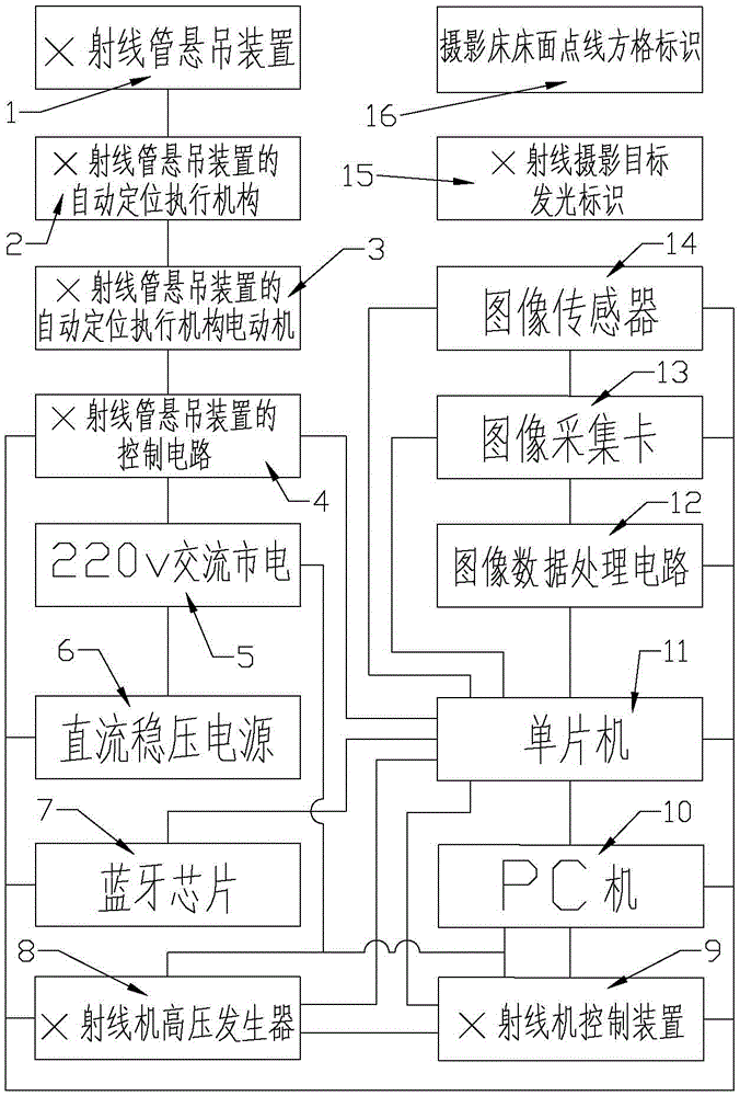 A medical x-ray machine for visual measurement, automatic tracking, positioning and photography