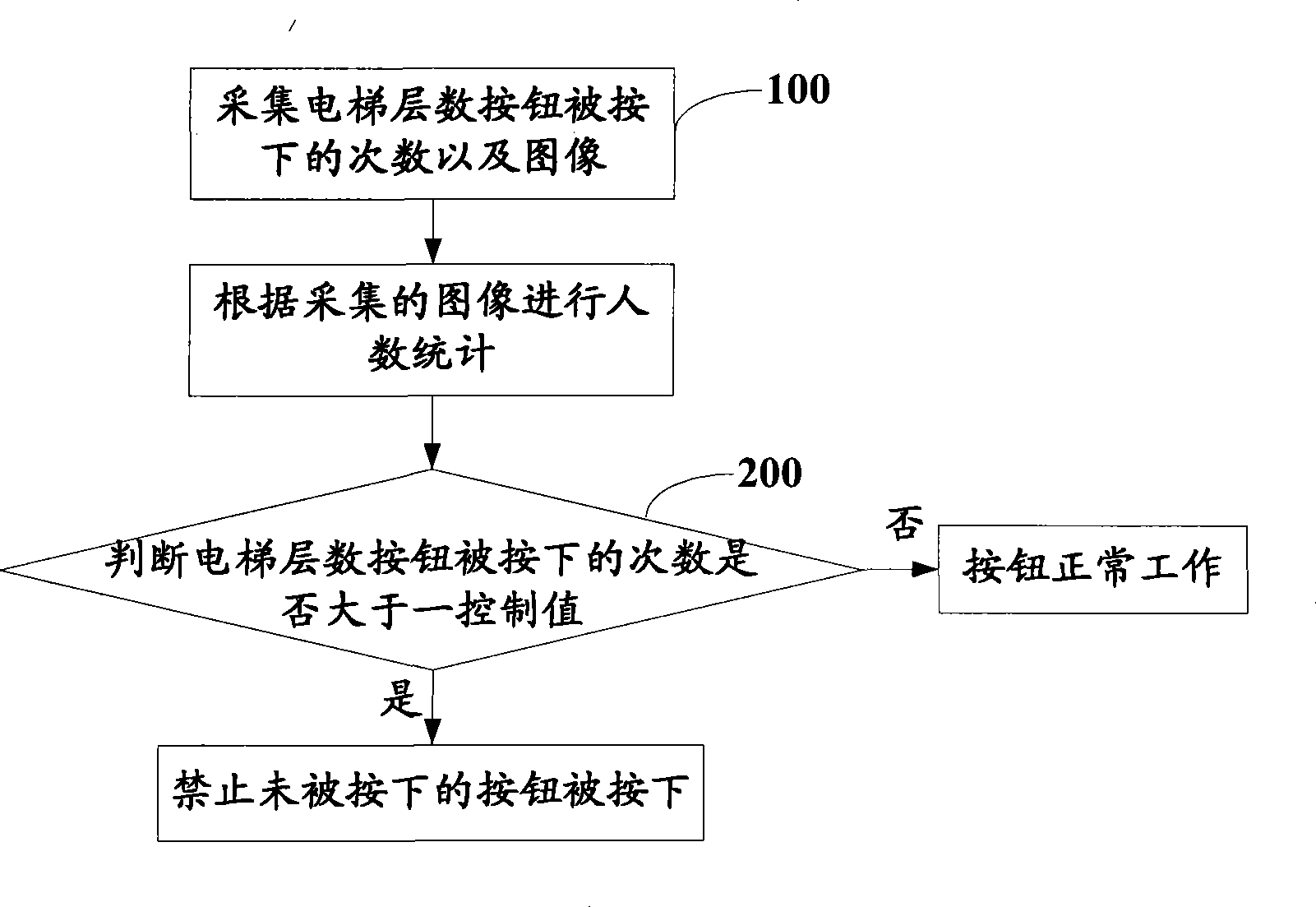 Method and apparatus for controlling elevator button