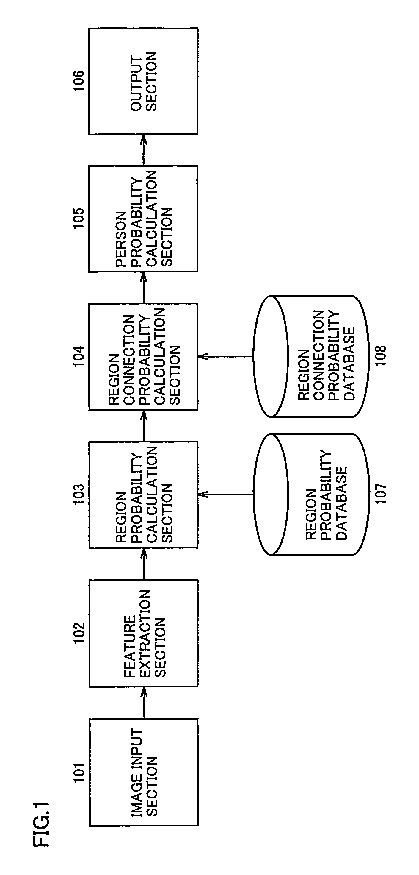 Method for detecting object formed of regions from image