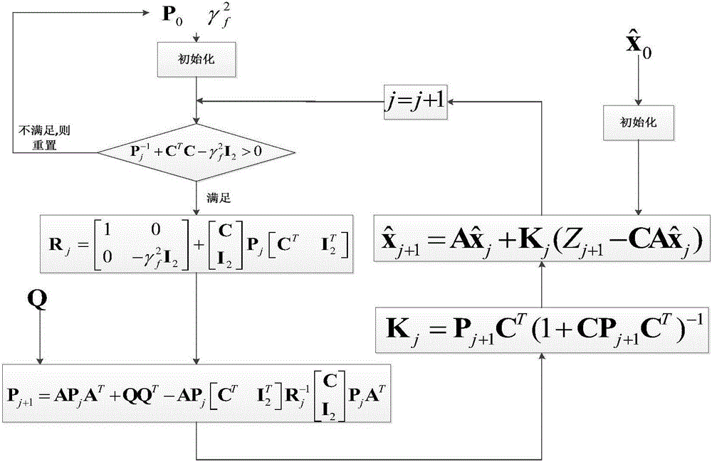 Self-adaptive clock synchronization method with high robustness