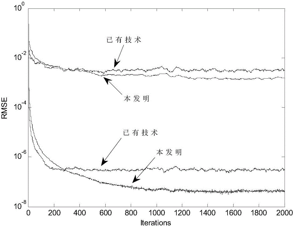 Self-adaptive clock synchronization method with high robustness