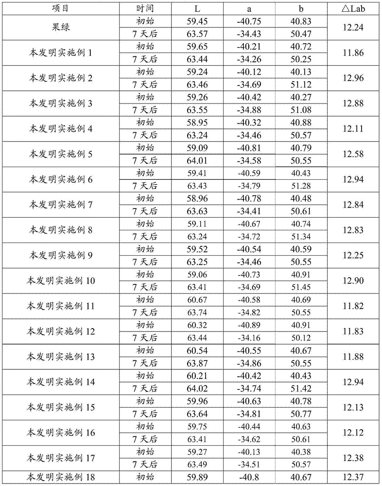 Natural pigment composition for replacing synthesized pigments and applications thereof