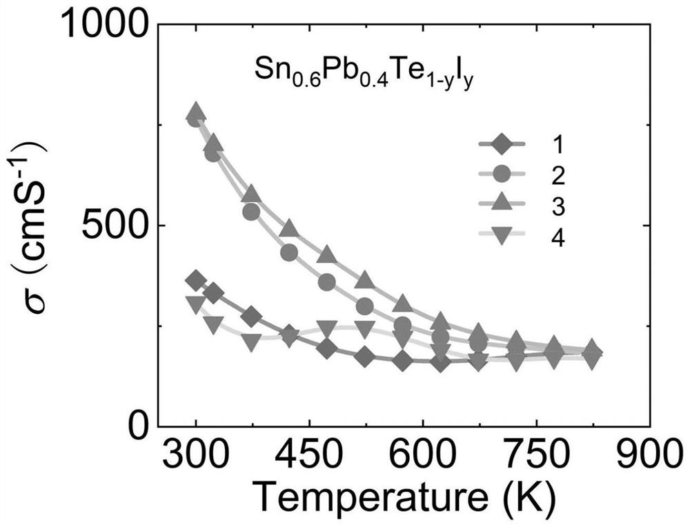 A kind of n-type tin telluride thermoelectric material and preparation method thereof