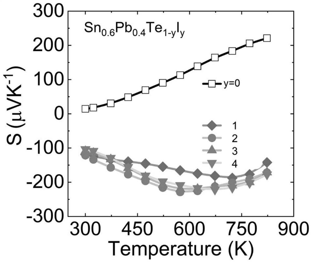 A kind of n-type tin telluride thermoelectric material and preparation method thereof